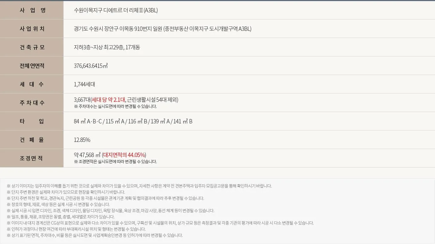 수원이목디에트르2차 사업개요3.jpg.webp