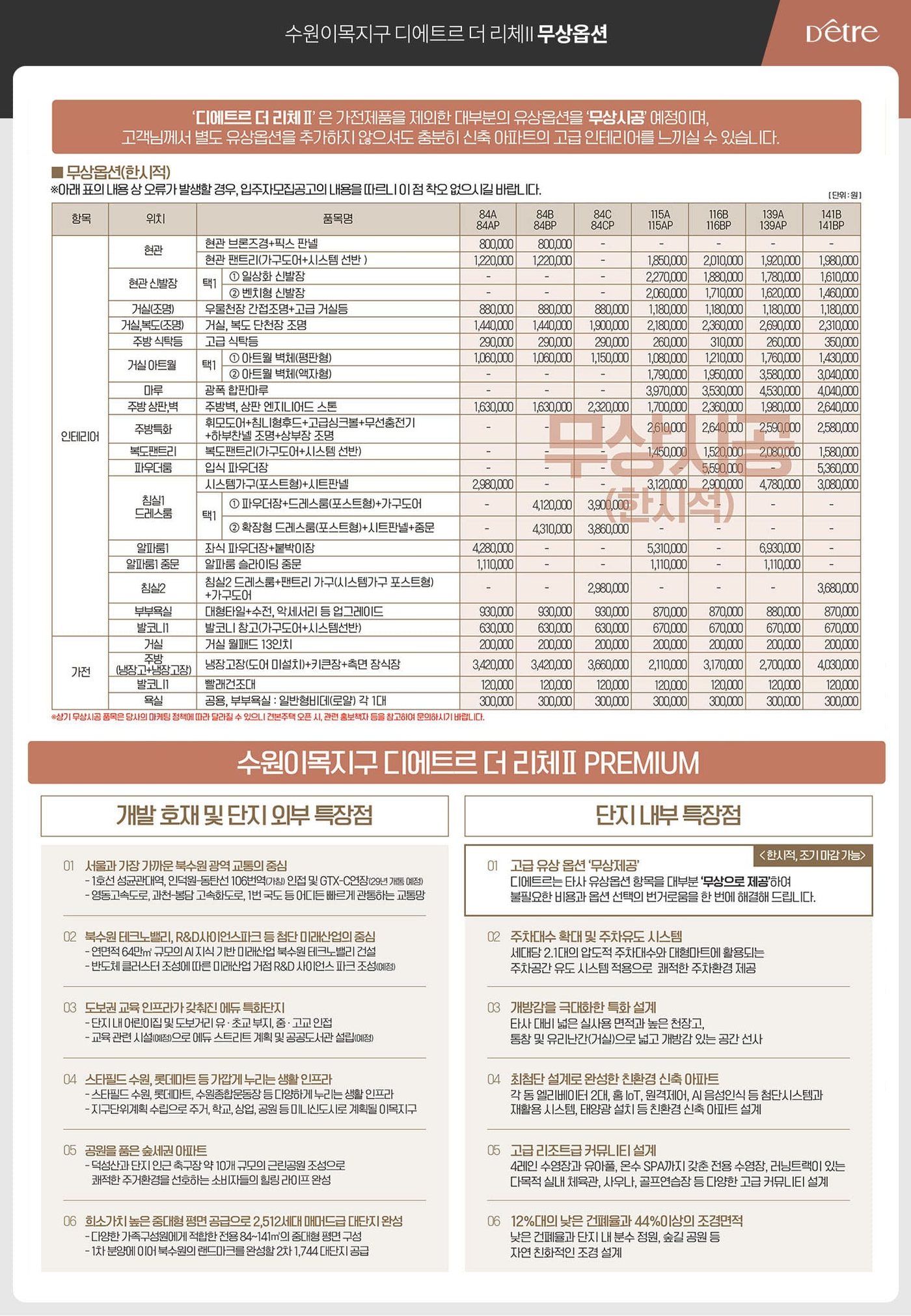 수원이목지구 디에트르 더 리체 2차 무상옵션 품목표 — 타입별 제공 품목과 금액