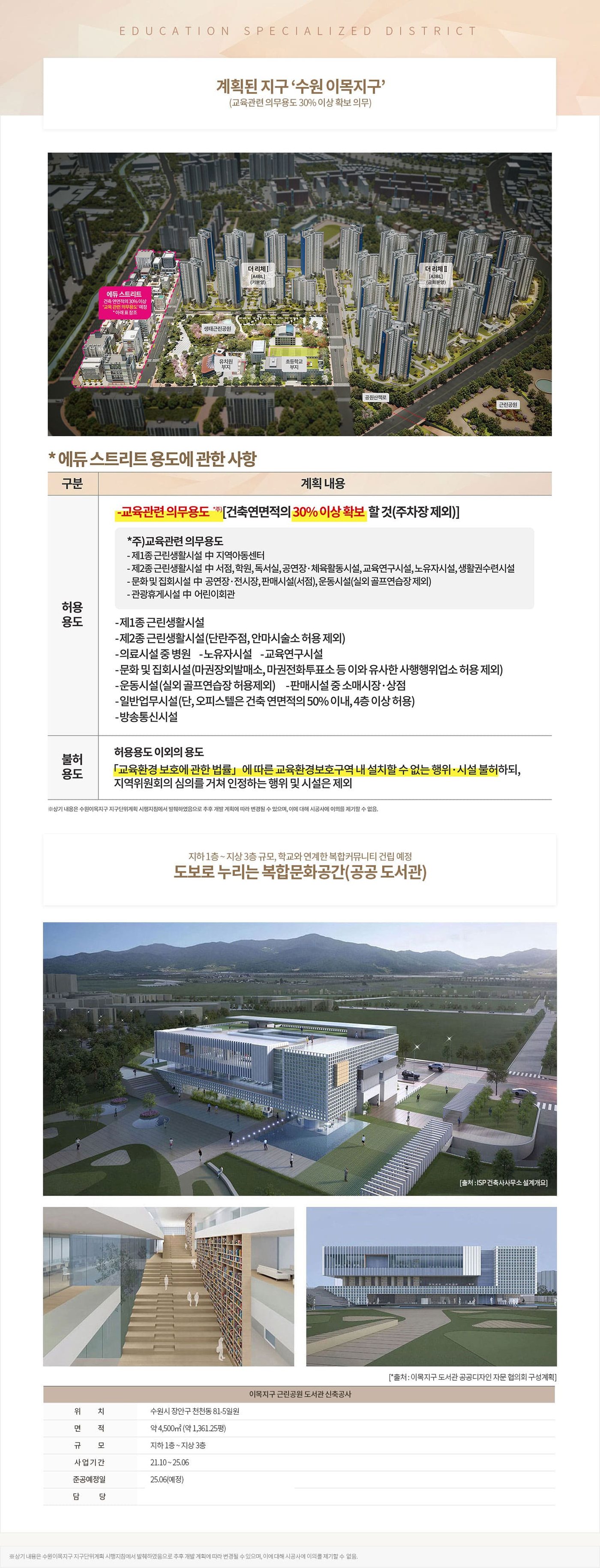 수원이목지구 디에트르 더 리체 2차 교육환경 — 이목지구 학교 계획과 북수원 학원가