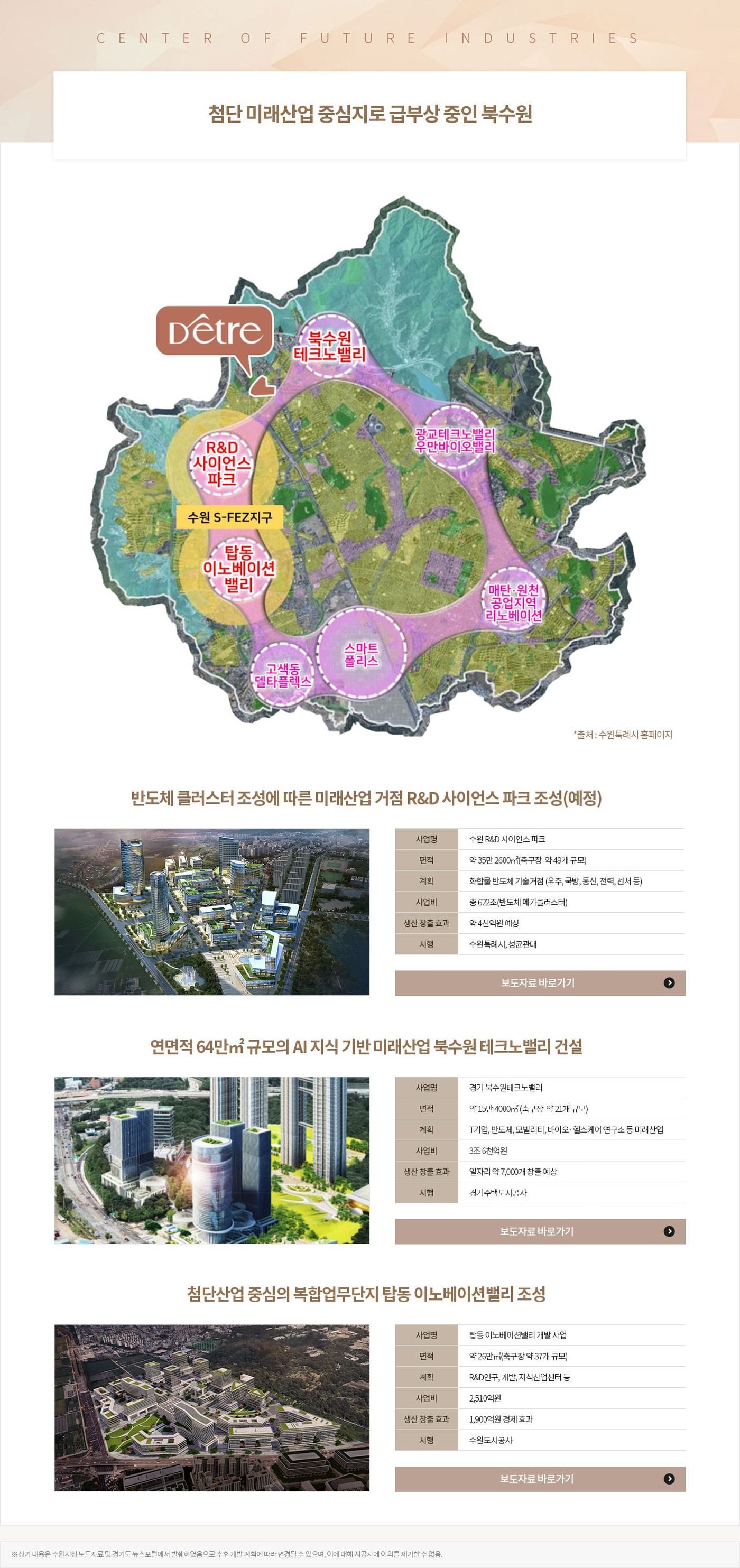 수원이목지구 디에트르 더 리체 2차 배후 산업환경 — 수원 인근 반도체·첨단산업 클러스터